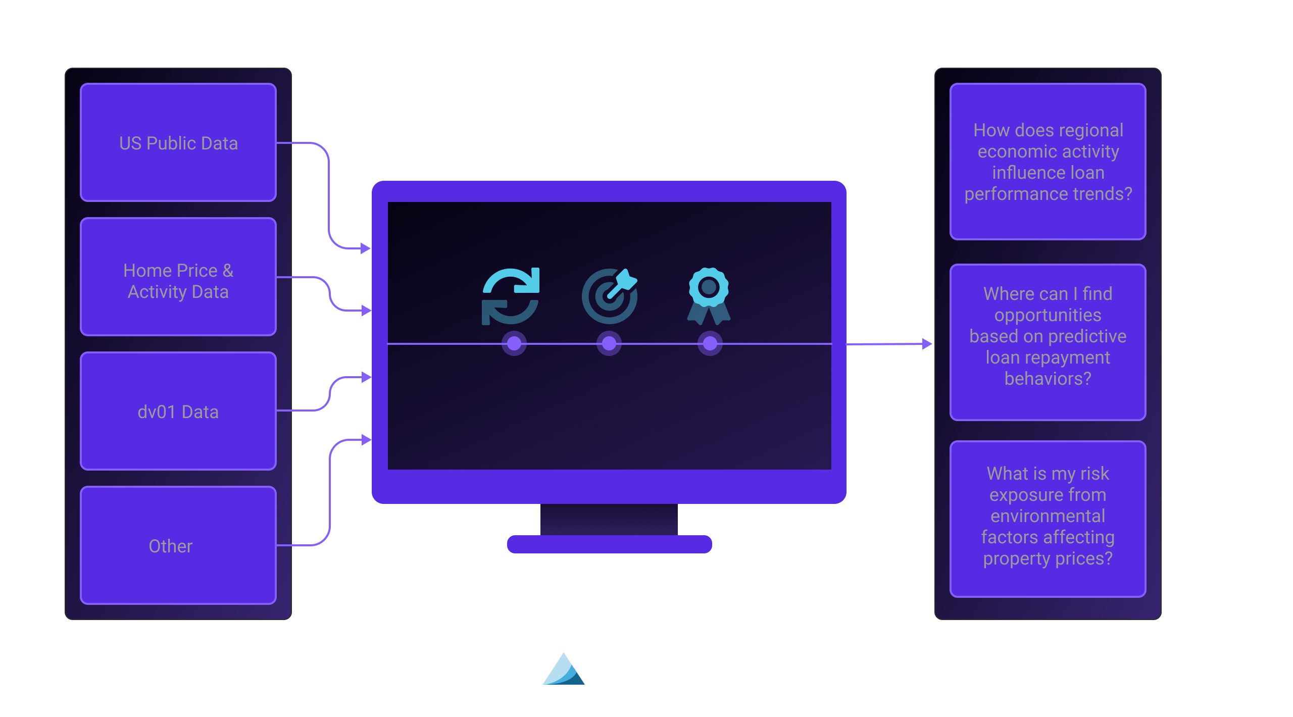 Data enrichment