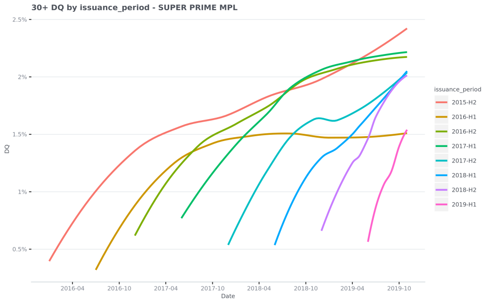 30--DQ-by-issuance period---SUPER-PRIME-MPL-2020-01-07