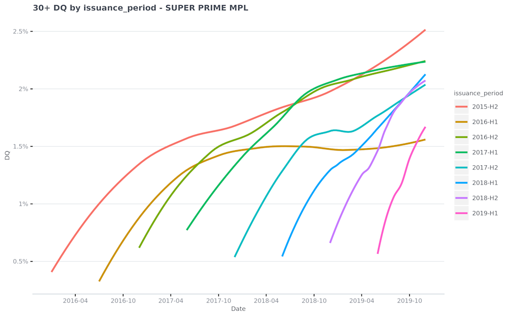 30--DQ-by-issuance period---SUPER-PRIME-MPL-2020-02-06