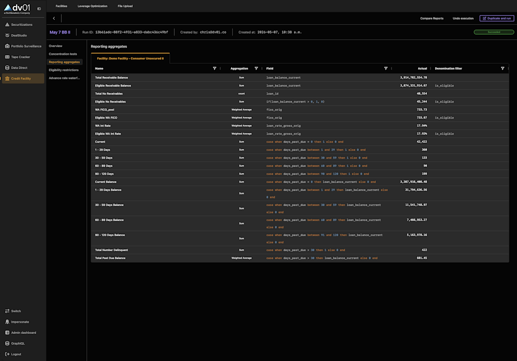 cf bb reporting aggregates