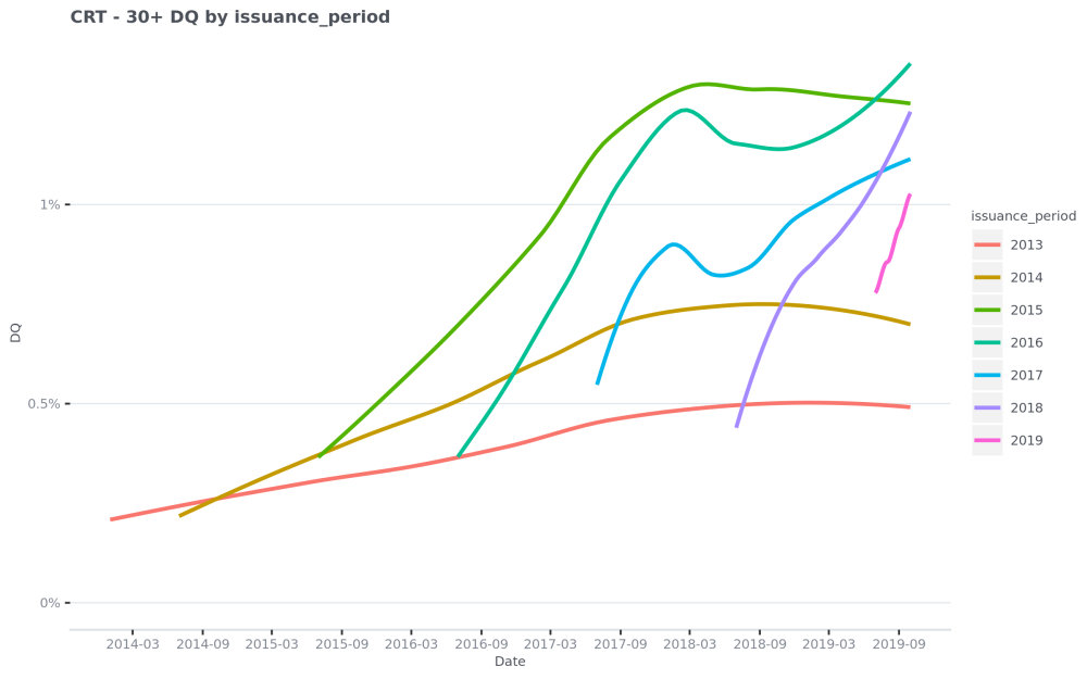 CRT---30--DQ-by-issuance period-2020-01-07
