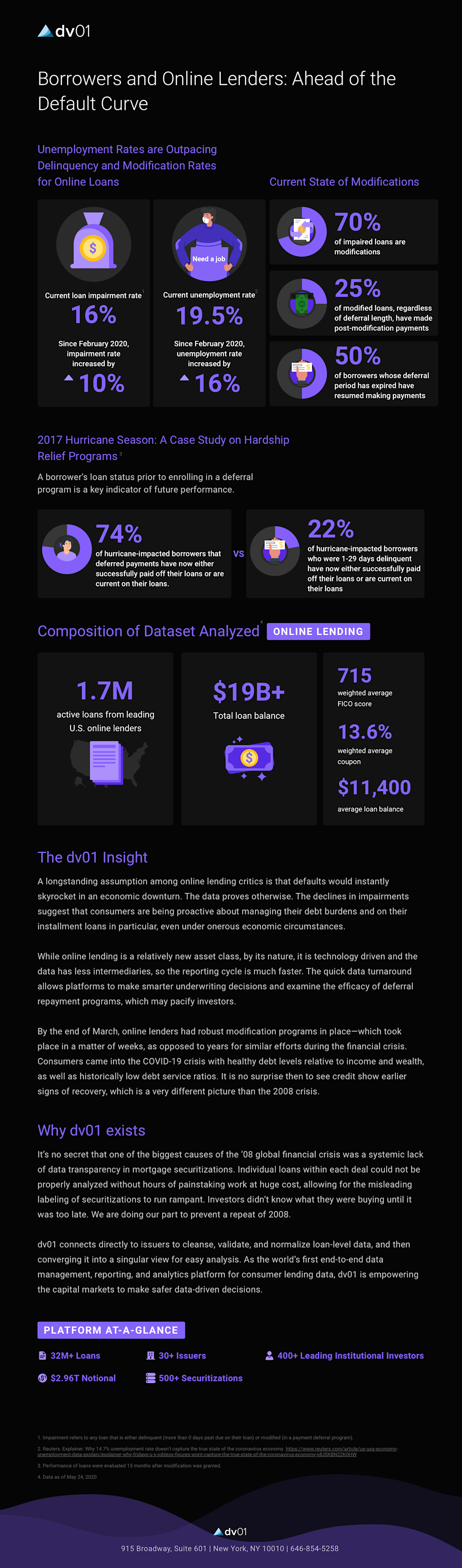 dv01-Insights-Online-Lending-COVID-19