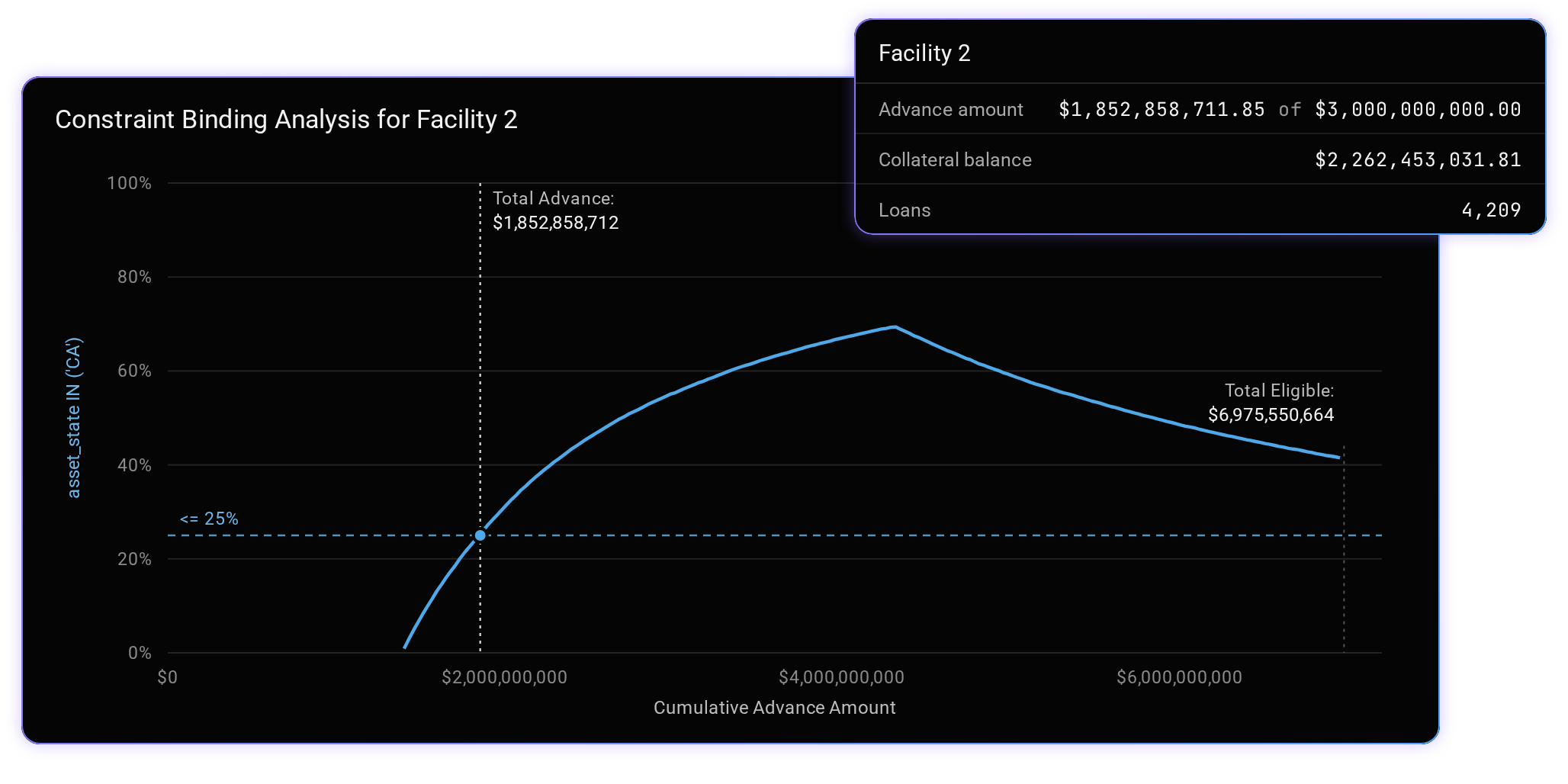 CFM-5-beyond-reporting