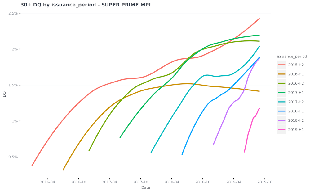 30--DQ-by-issuance period---SUPER-PRIME-MPL-2019-11-06