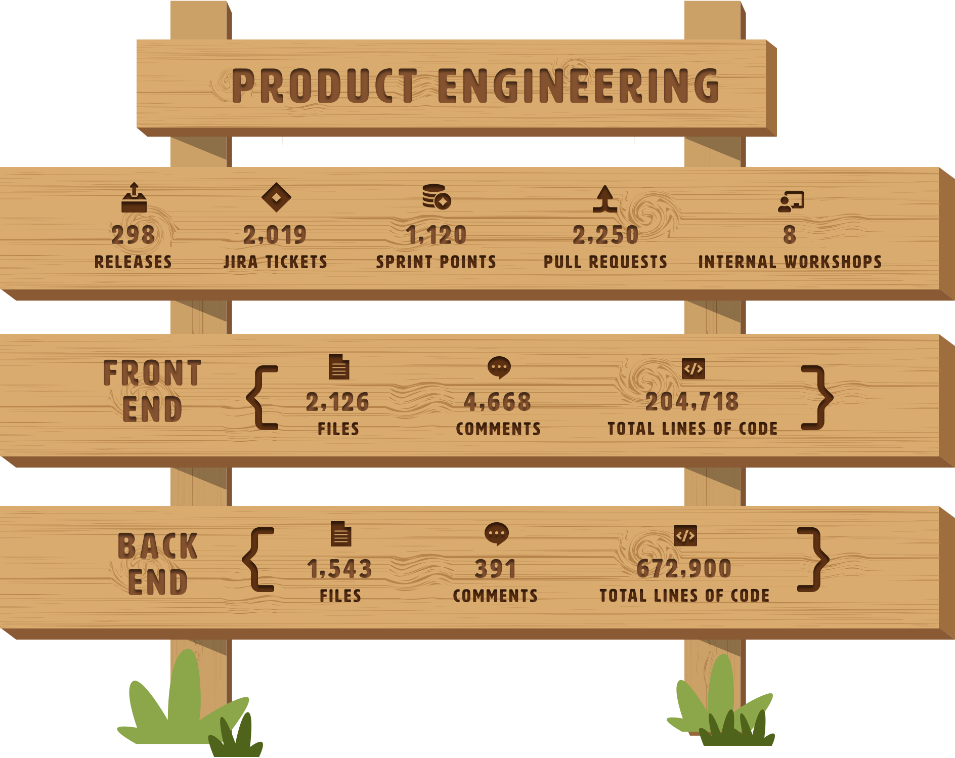 product engineering board