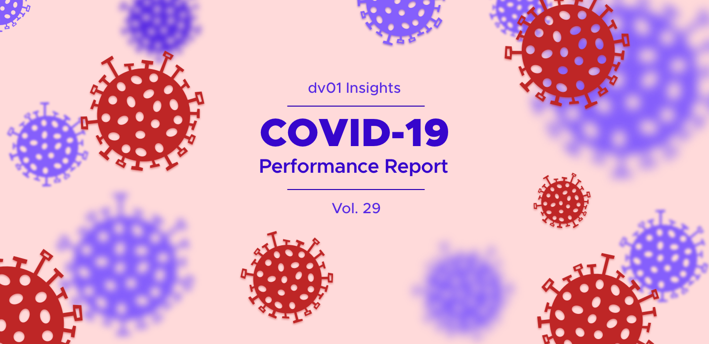Insights: COVID-19 Performance Report, Volume 29