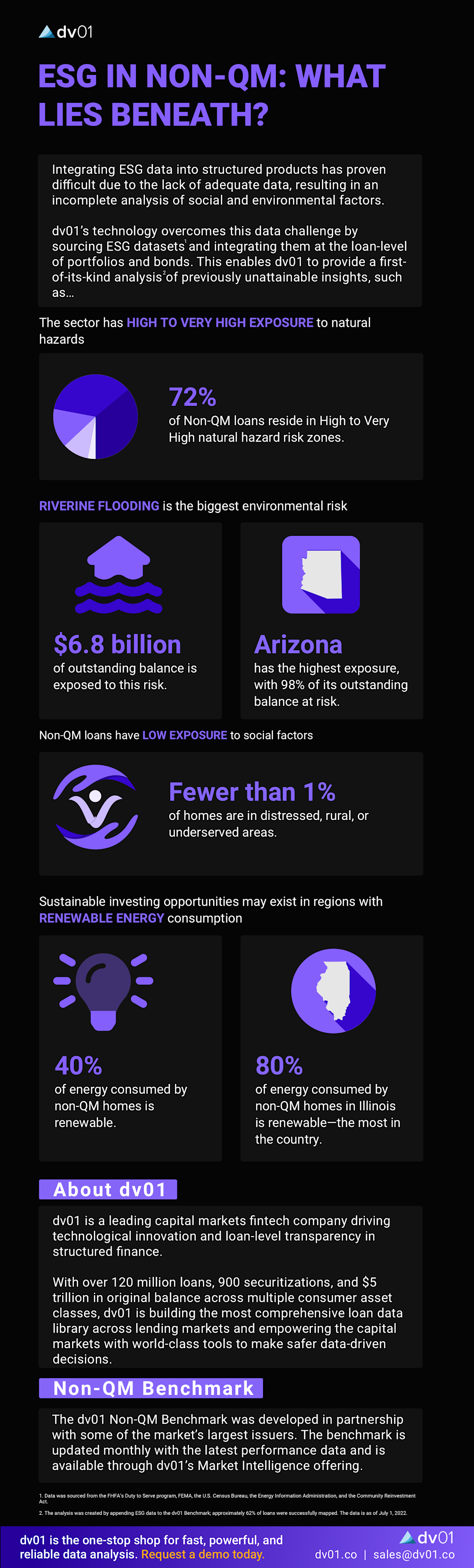 infographic - esg nqm