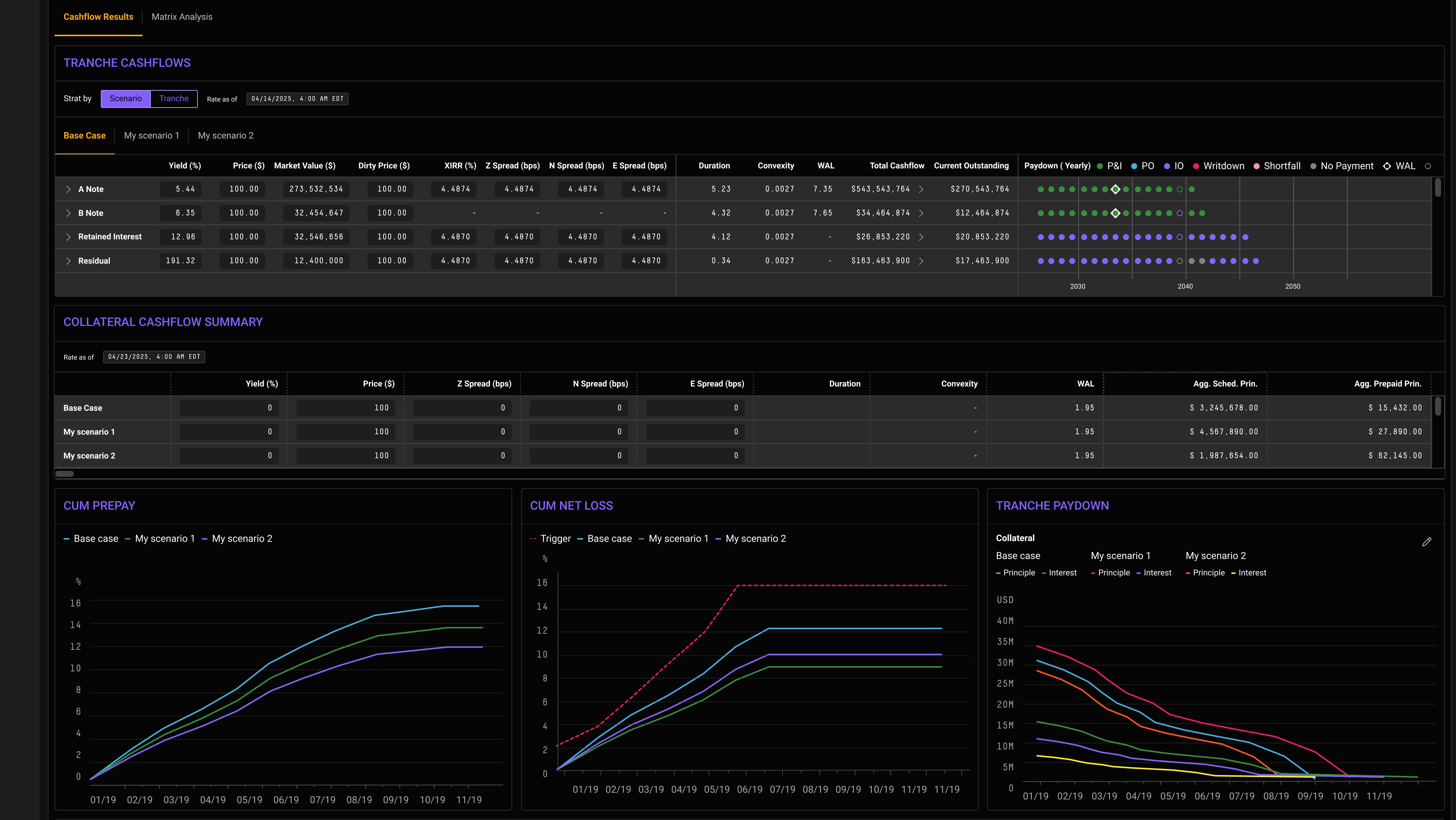 dv01 DealStudio Cashflows