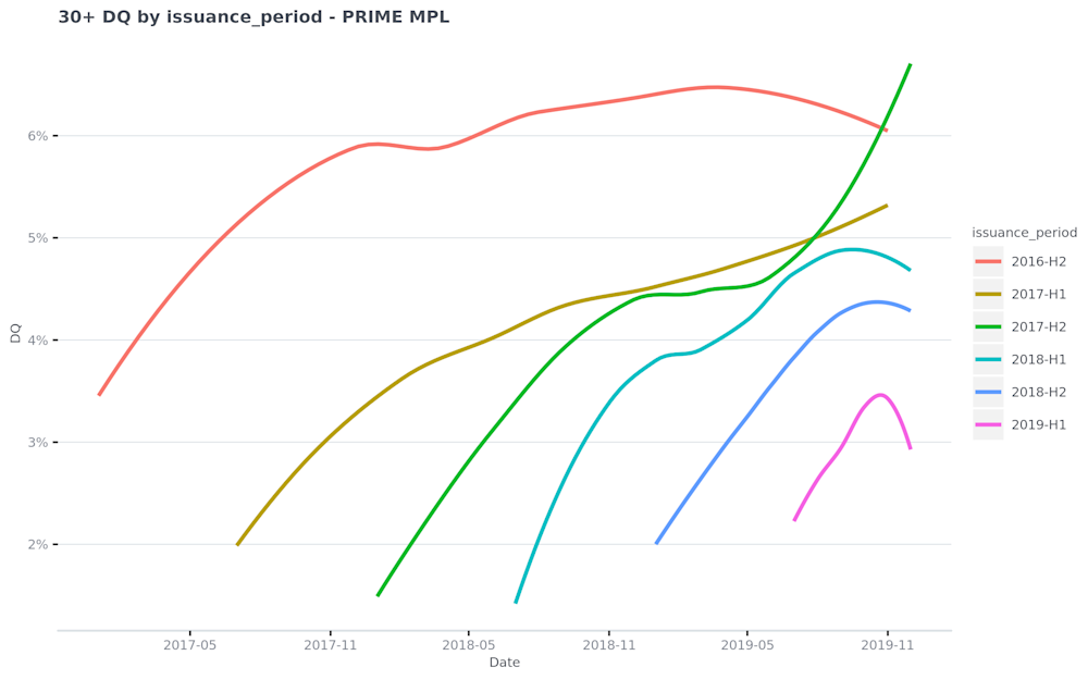 30--DQ-by-issuance period---PRIME-MPL-2020-01-07