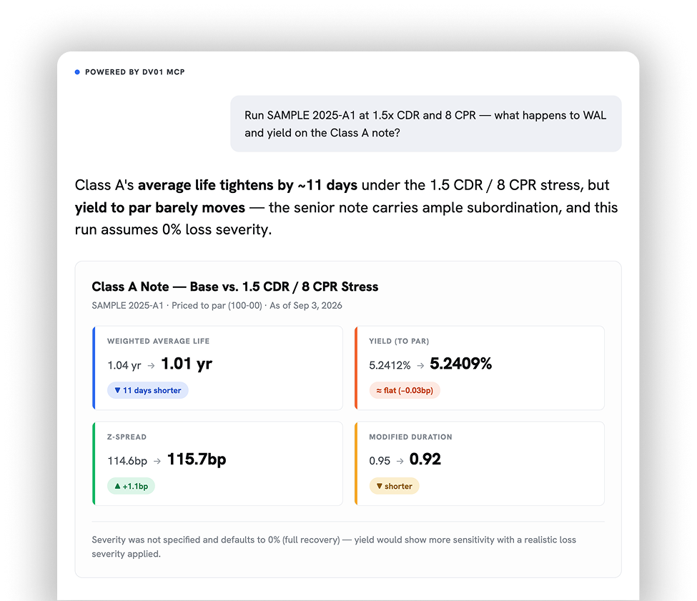 Class A Note Stress Analysis