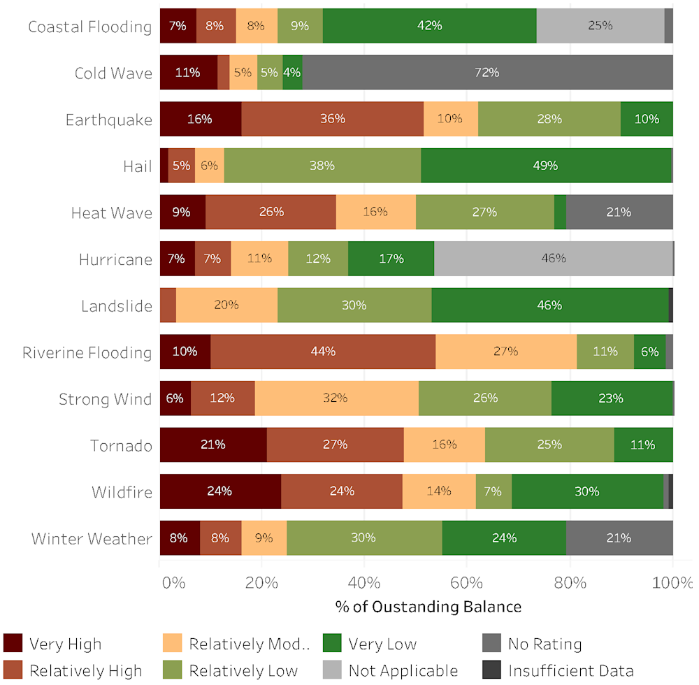 dv01 Environmental risk factors