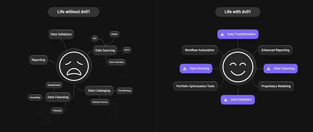 build vs buy - client workflow without dv01