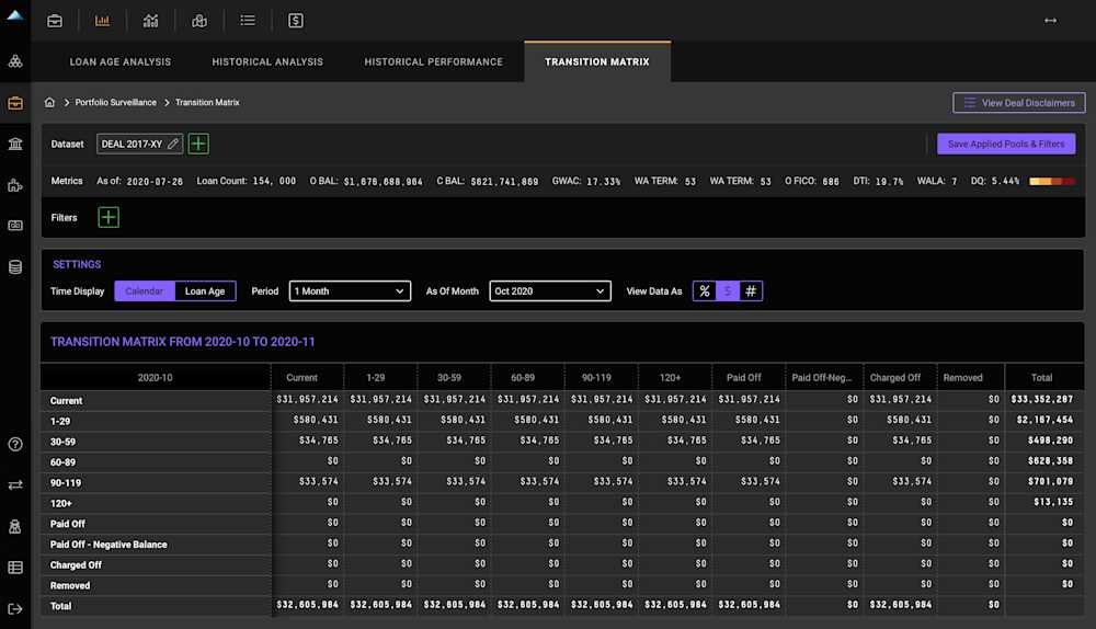 Portfolio Surveillance - Transition Matrix