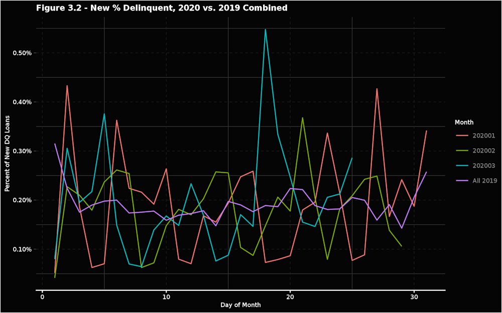 Figure-3.2---New-Perc-Delinquent--2020-vs.-2019-Combined