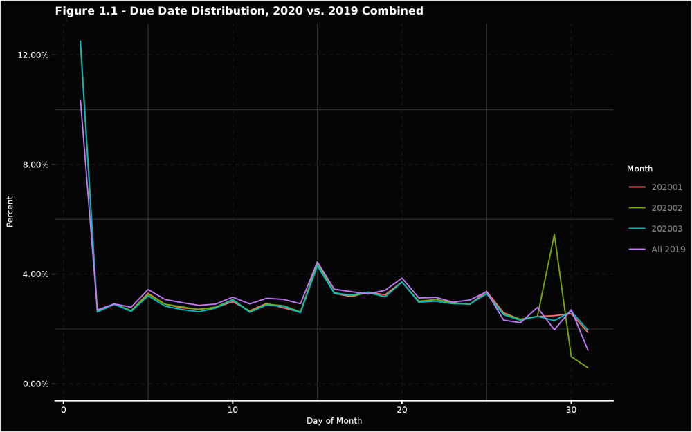 Figure-1.1---Due-Date-Distribution--2020-vs.-2019-Combined
