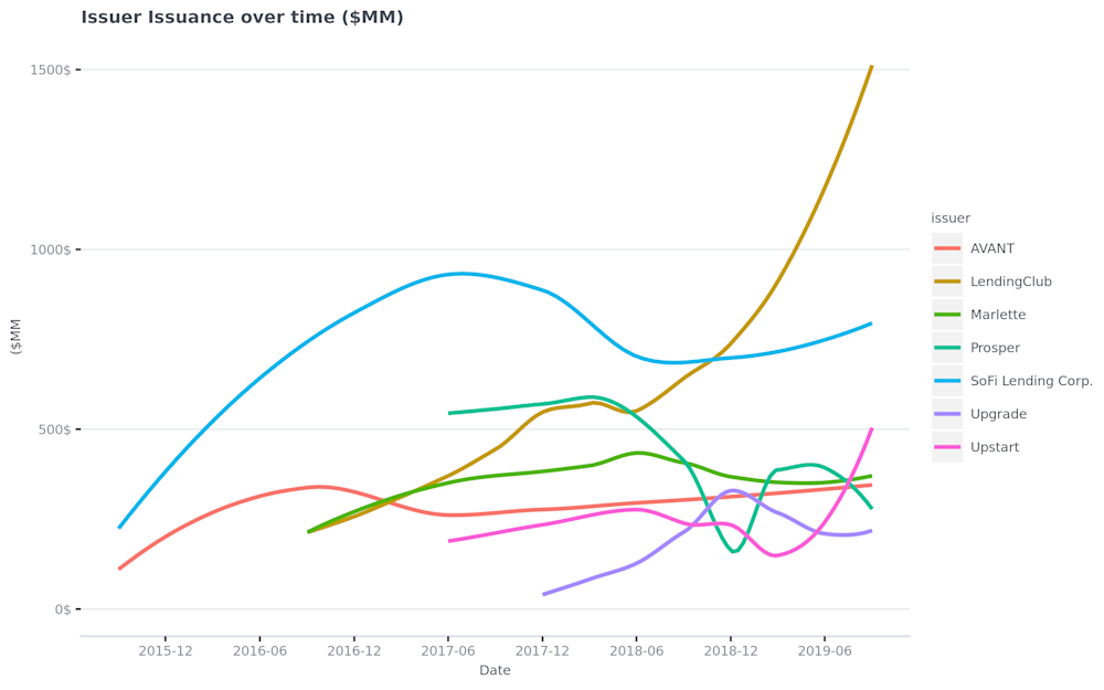 Issuer-Issuance-over-time---MM--2019-11-06