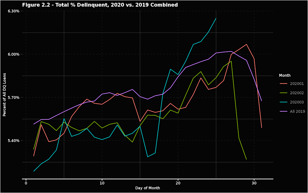 Figure-2.2---Total-Perc-Delinquent--2020-vs.-2019-Combined