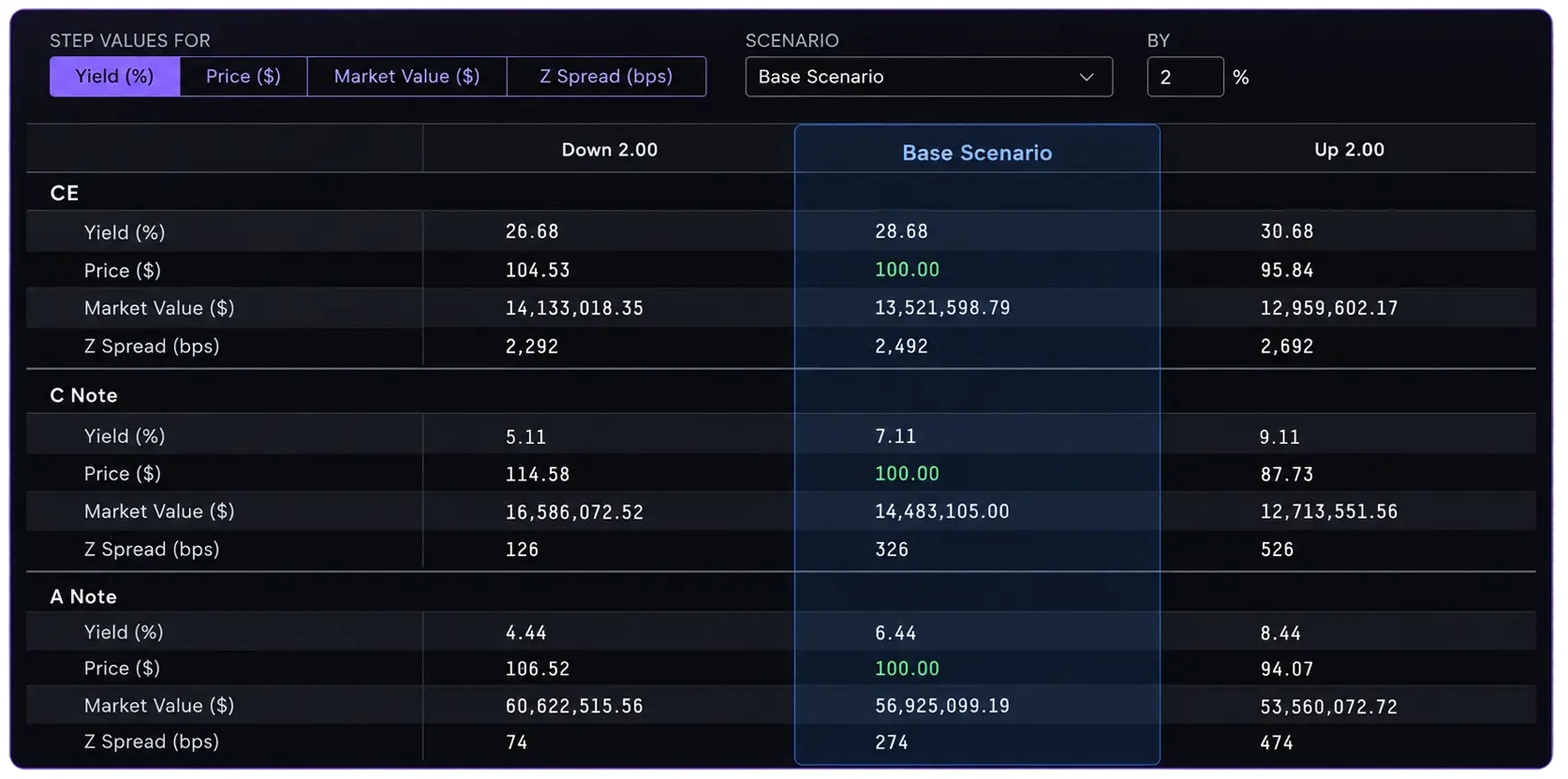 DS Scenarios