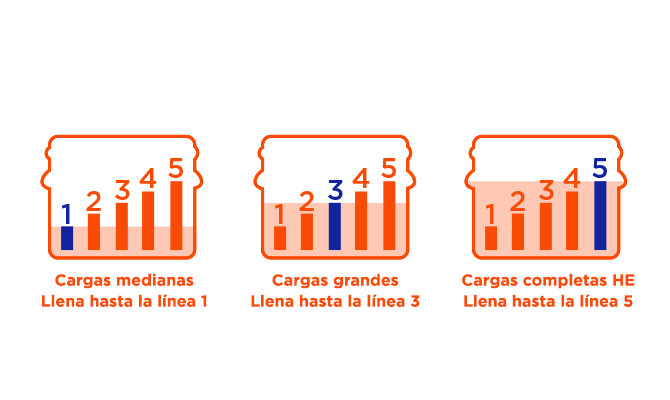 For medium loads fill to bar 1, for large loads fill to bar 3, for High Efficiency full loads fill to bar 5