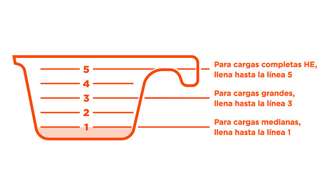 Full HE loads: Fill to bar 5. Large loads: Fill to bar 3. Medium loads: Fill to bar 1.