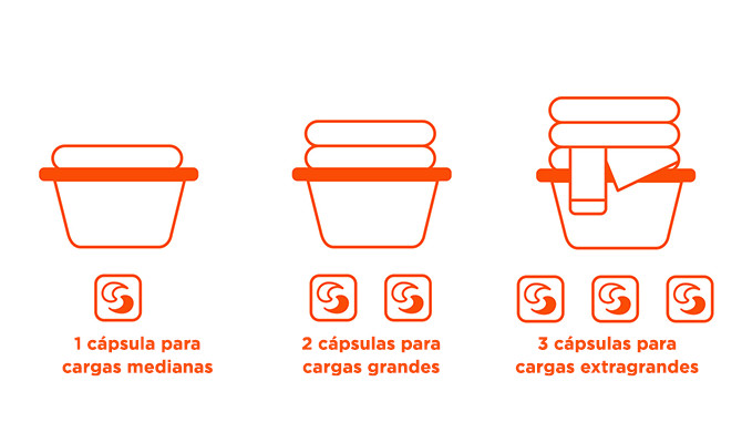 Use 1 pac for medium loads, 2 pacs for large/x-large loads, 3 pacs for xx-large loads