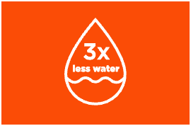 3x less water