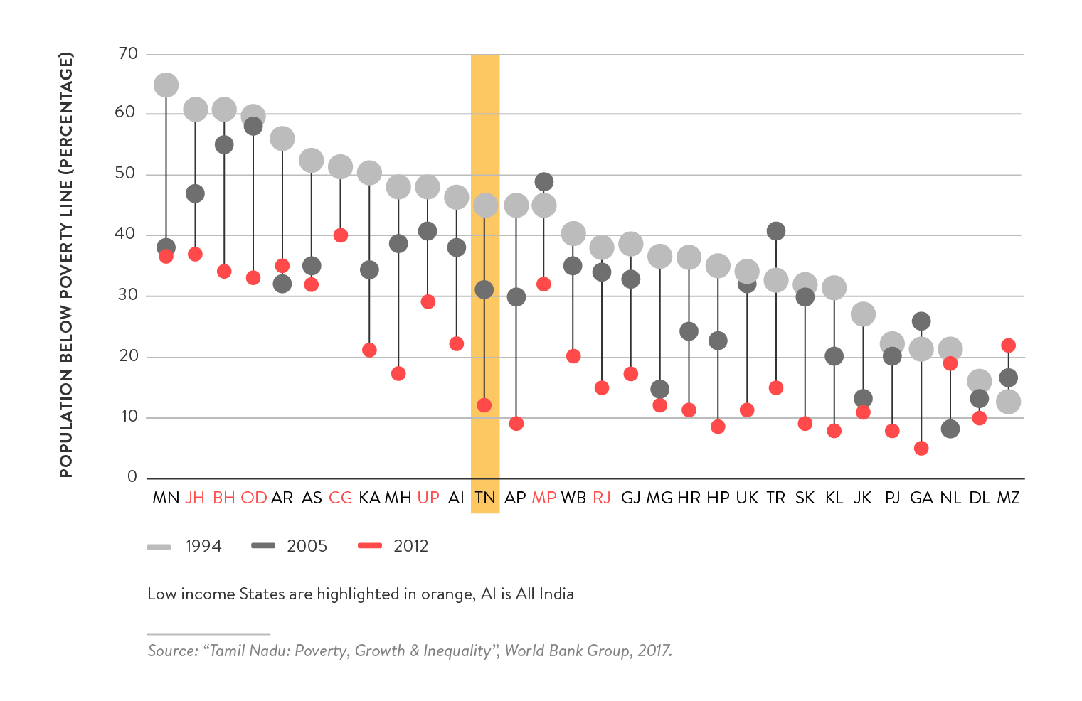 Inclusive growth in Tamil Nadu The role of political leadership and