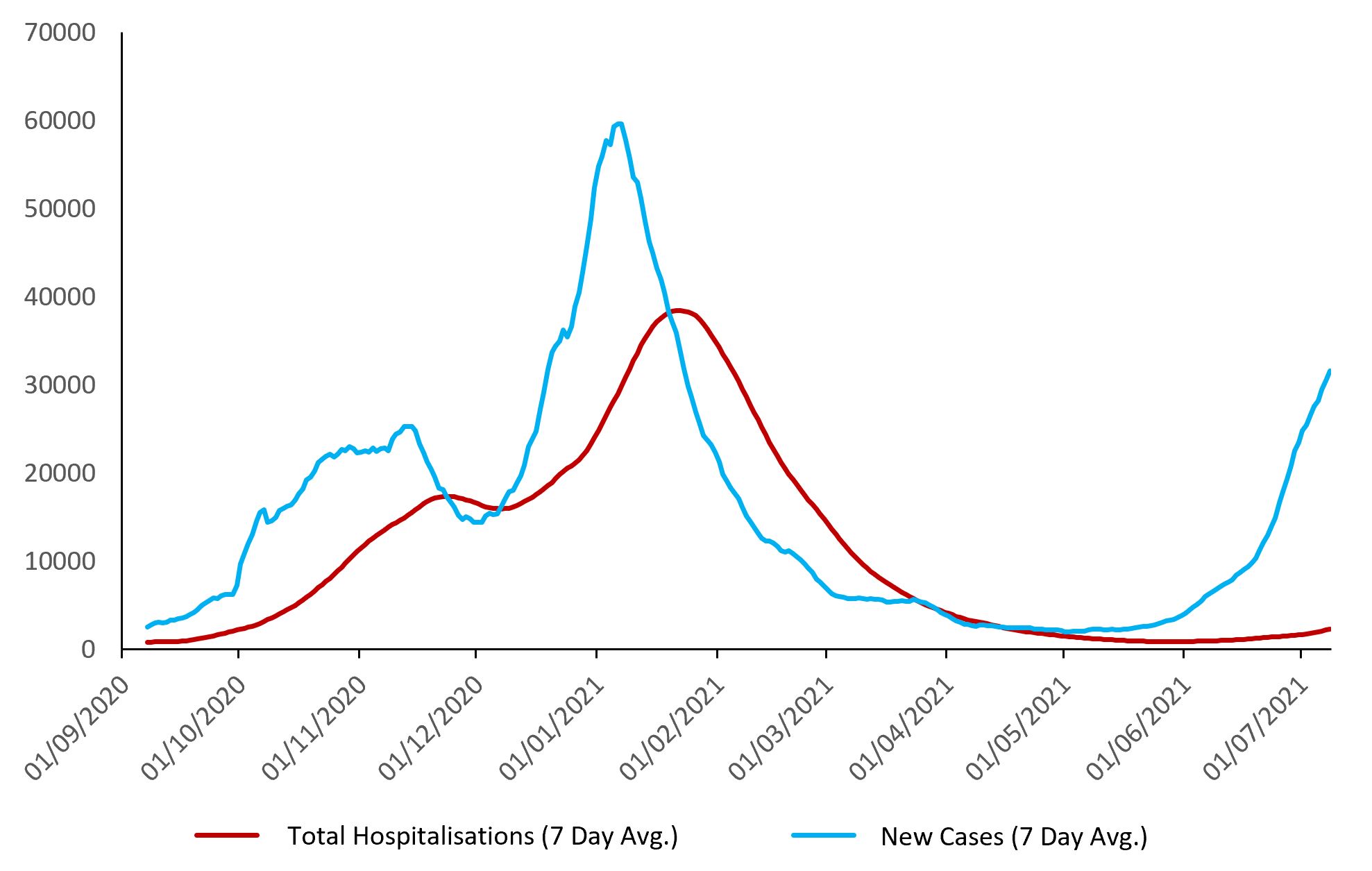 vaccines-are-working-its-not-over-yet - Source: Coronavirus.data.gov.uk