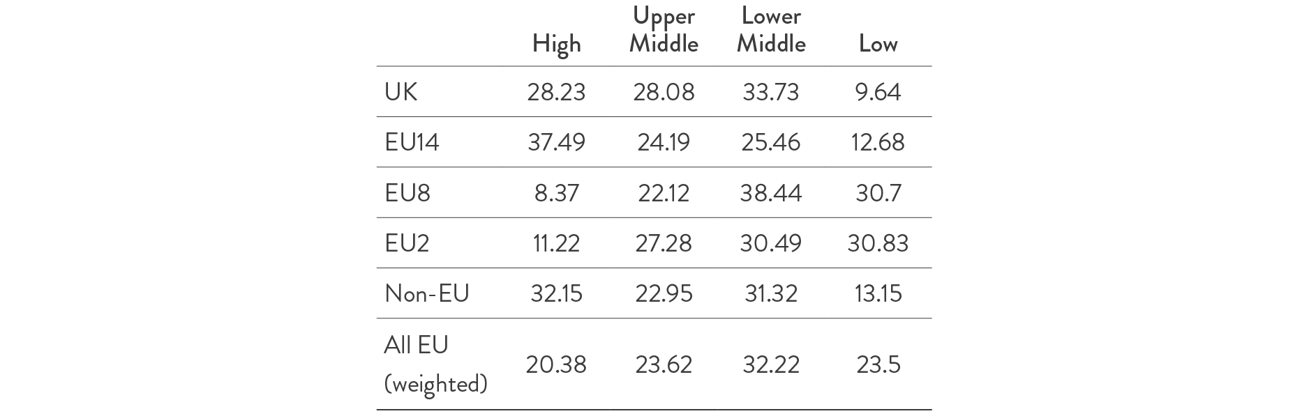 eu-migration-examining-evidence-and-policy-choices - 7cd657c1-3ca3-413d-b1d2-a75966f2ae5c