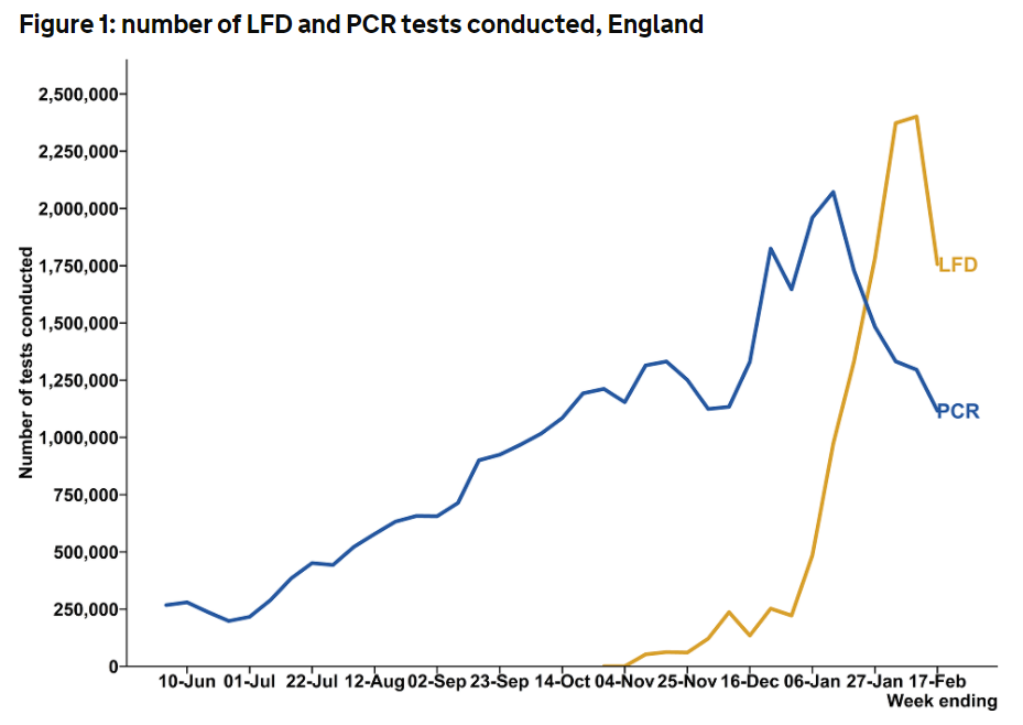 passing-test-how-safely-reopen-economy - Figure 6 – Testing rates in England by device type, over time