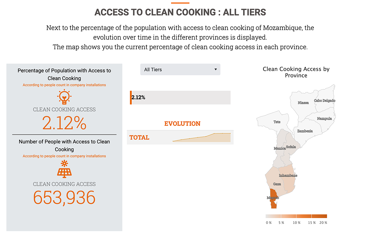 how-digitalisation-and-open-data-can-help-governments-reach-universal-energy-access - 5bcce1c0-aa5f-421b-85eb-66301fa3d0bc