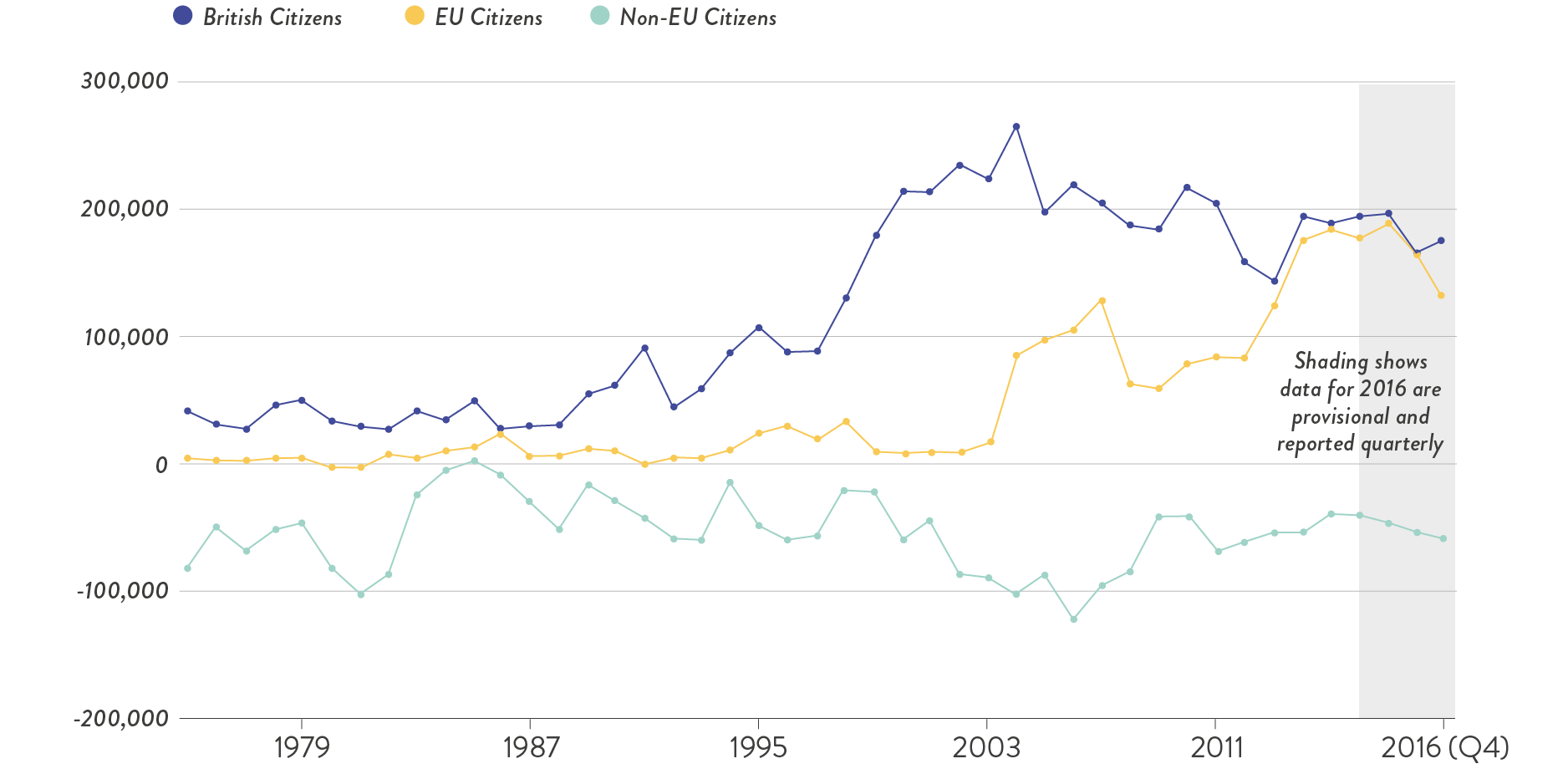 eu-migration-examining-evidence-and-policy-choices - 94f2226e-0495-4ce5-85c9-ec9e52862e51