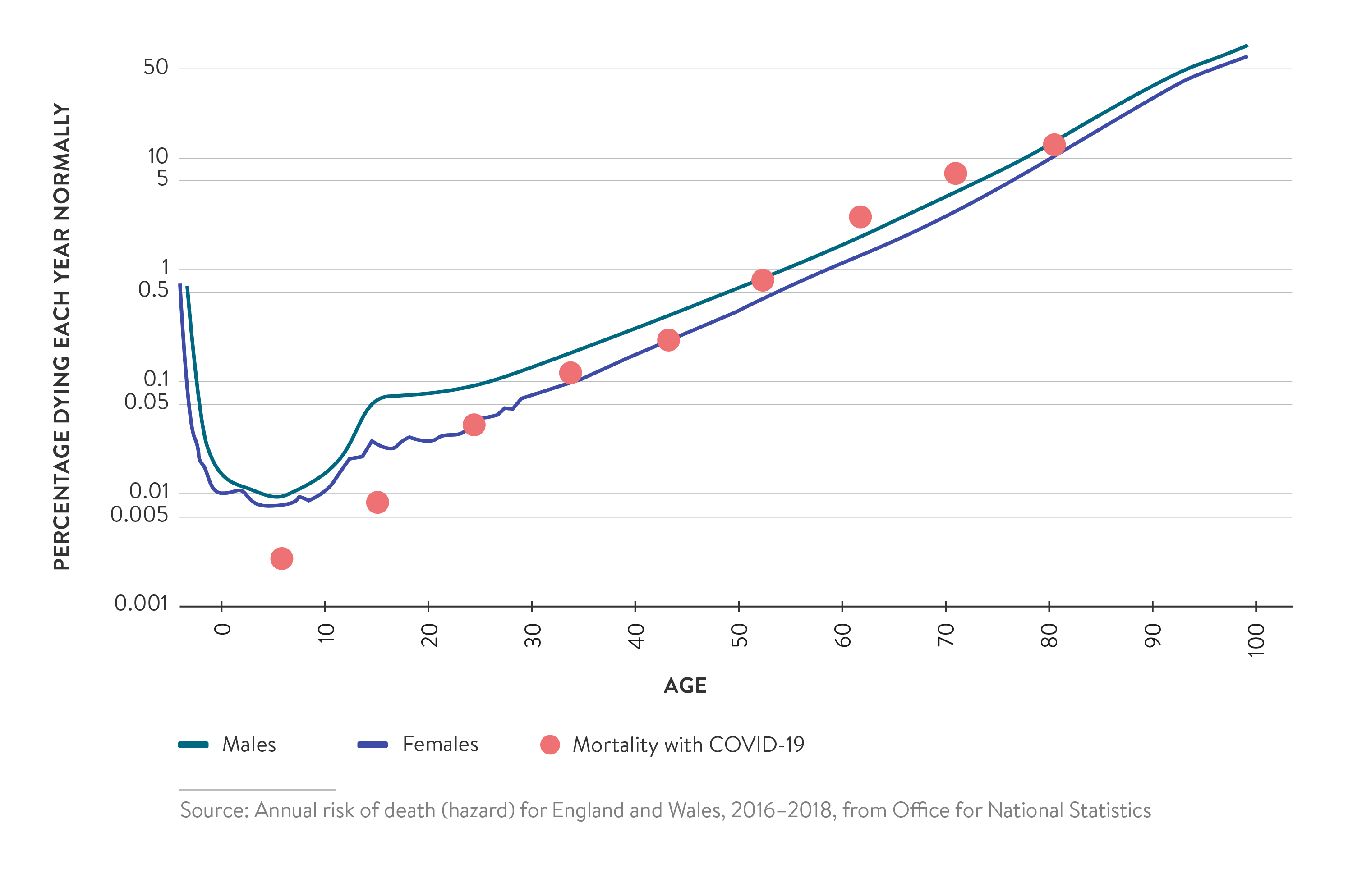 path-mass-testing - Infection mortality rate of Covid-19 and annual mortality