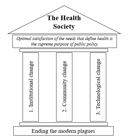 health-society-vision-britain - Figure 1 - The Health Society Pillars