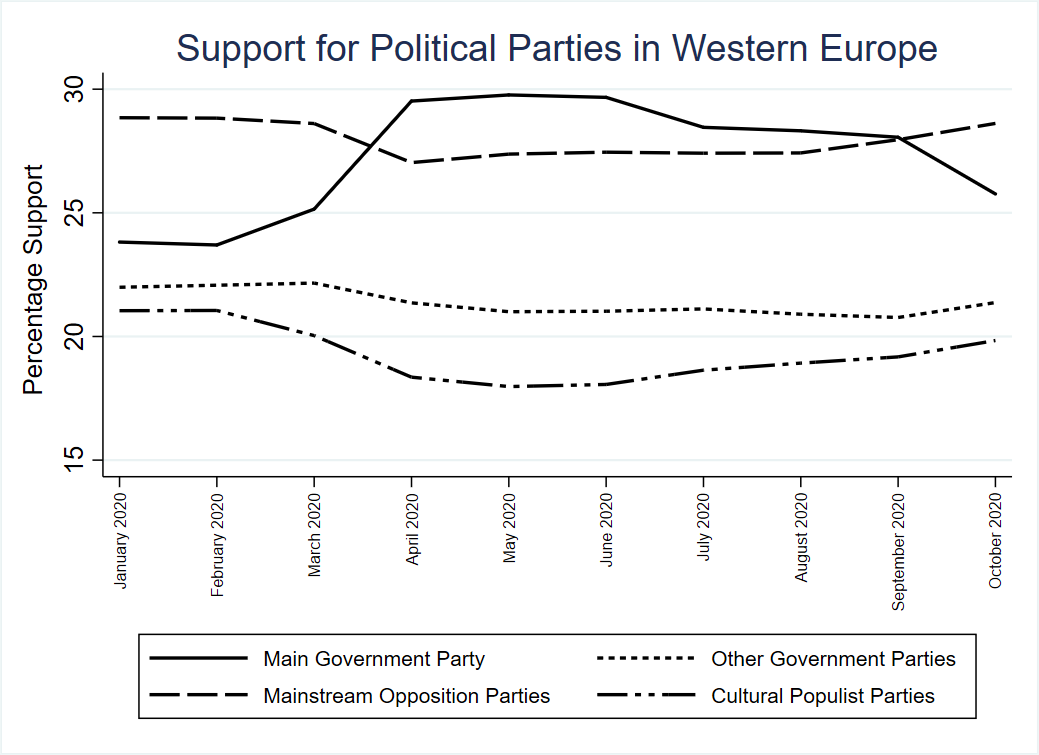 covid-19-and-cultural-populist-parties-western-europe-short-term-cost-long-term-gain - b340bea4-7904-4fb6-ad7e-71ac559ac21a