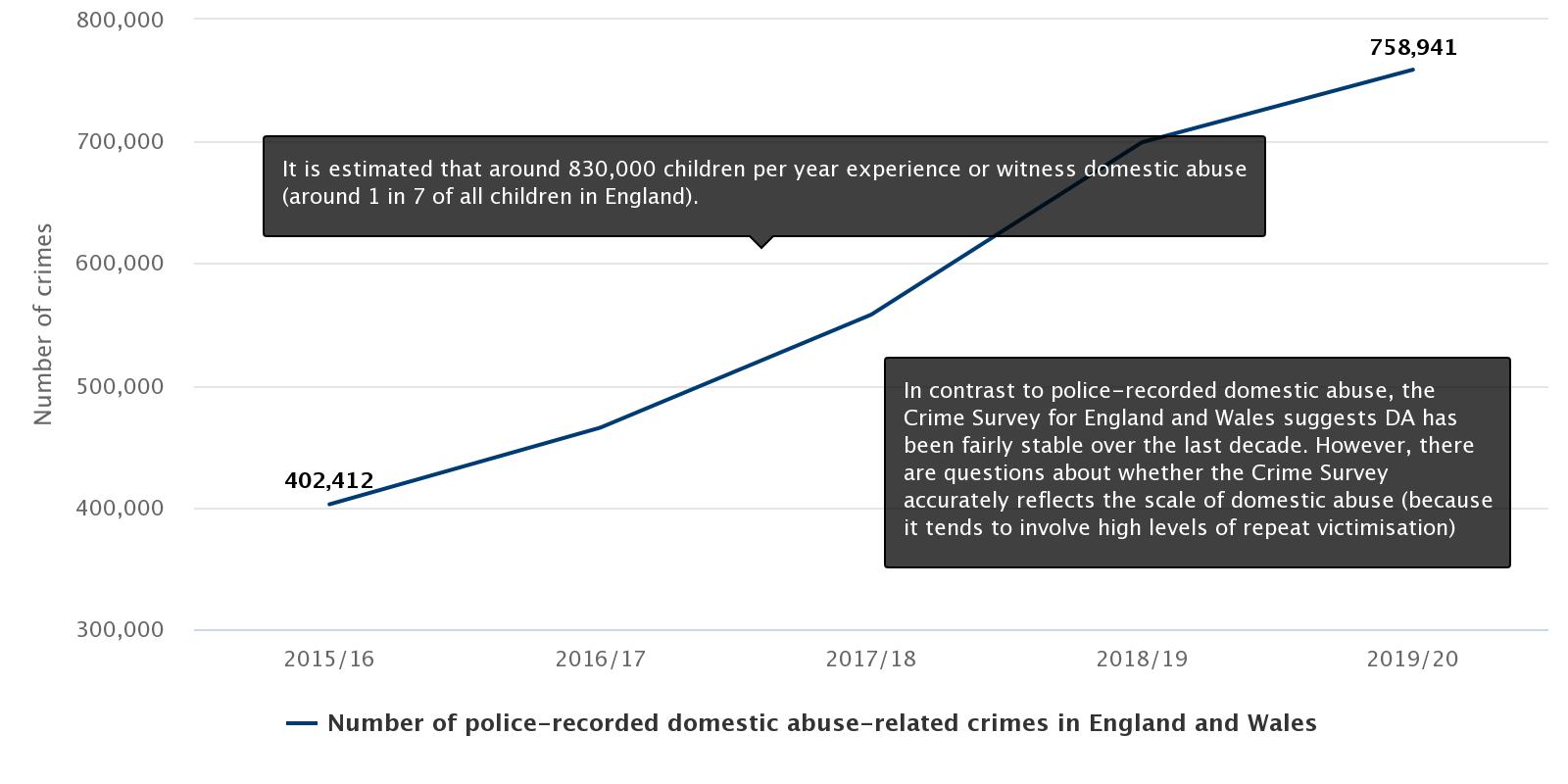 closing-gaps-preventing-vulnerable-children-and-adolescents-falling-violence - sitesdefaultfiles2021-04fig10jpeg