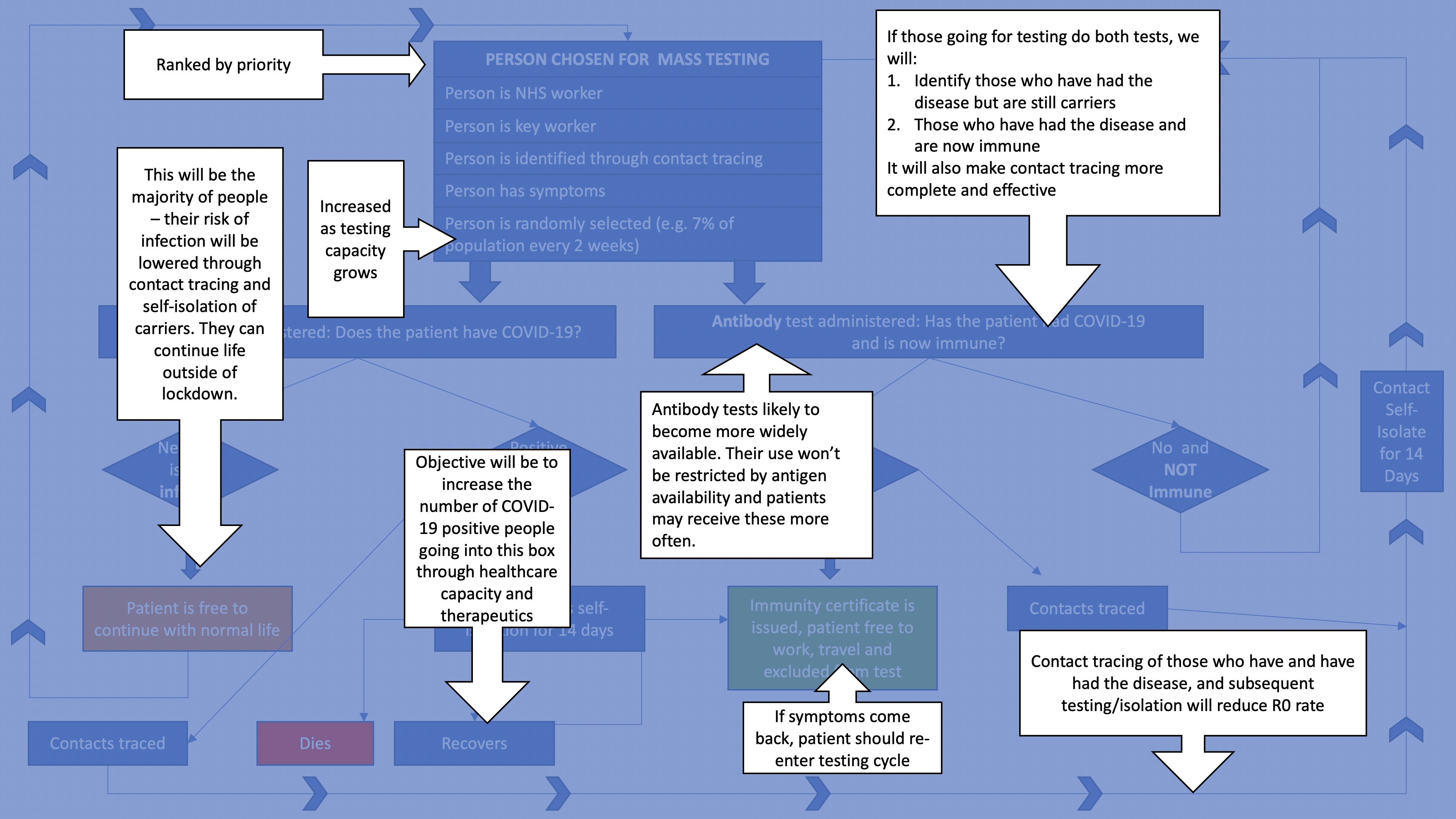 path-mass-testing - The Mass Testing Operation: In Depth on the Phases