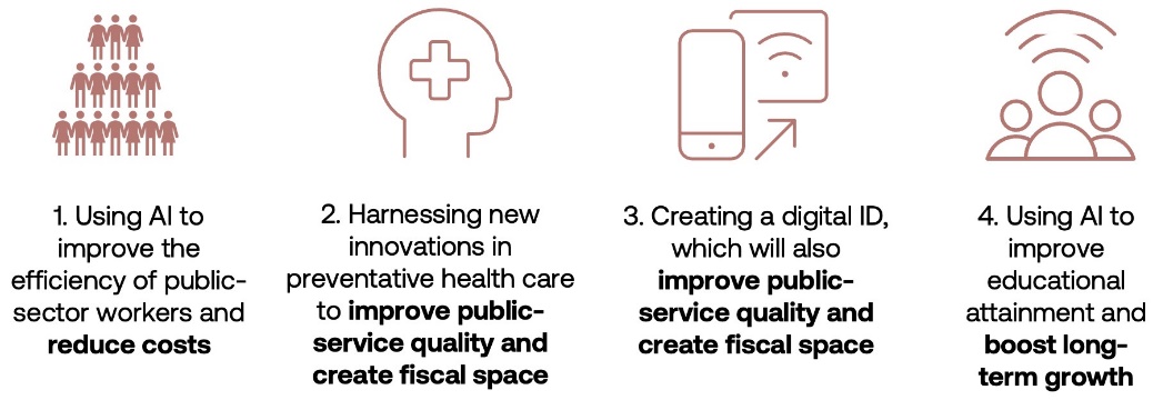 The Economic Case for Reimagining the  State - 13 figs – image