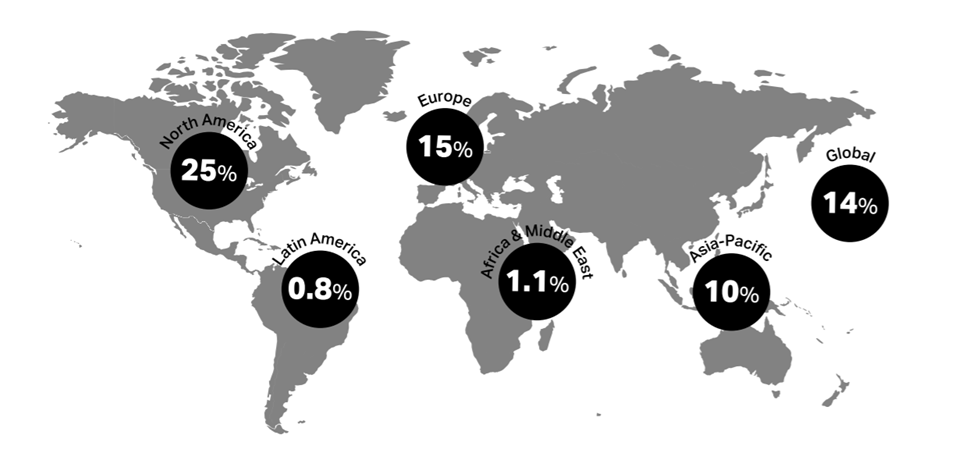 introducing-global-covid-travel-pass-get-world-moving-again - Figure 2 – Government financial aid as a percentage of 2019 airline industry revenues 