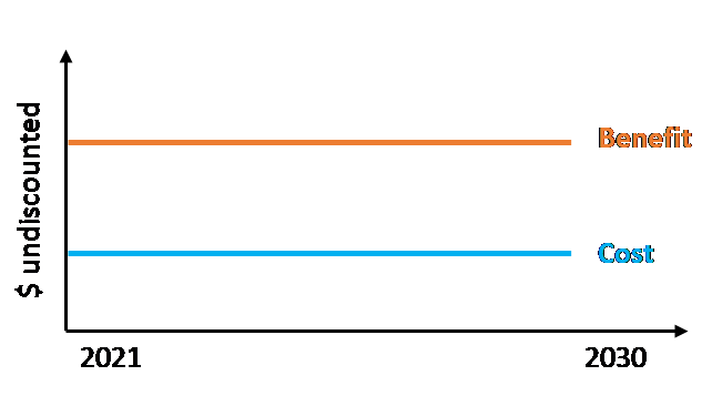 chart1