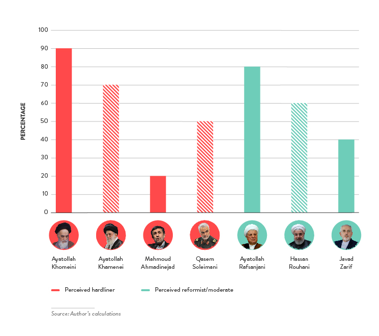 fundamentals-irans-islamic-revolution - Figure 2: Percentage of Leaders’ Speeches That Refer to Islamic Governance