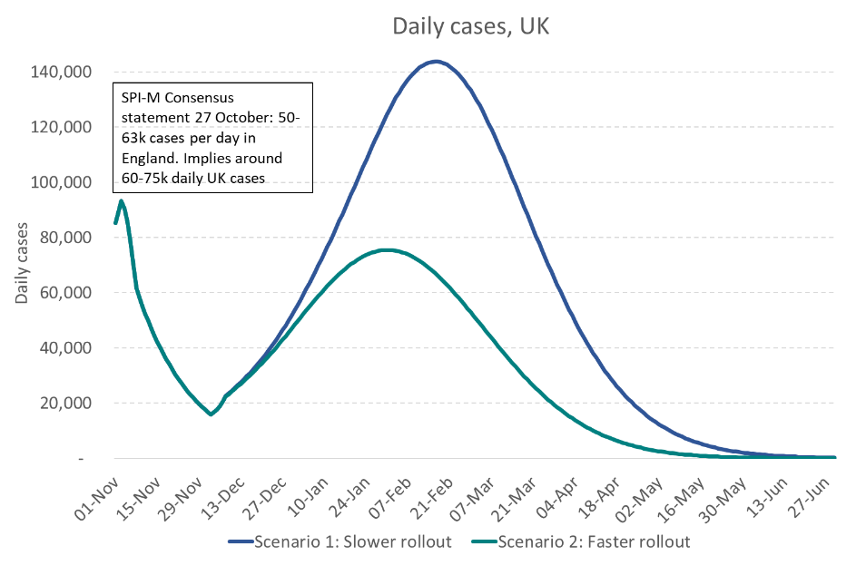 does-covid-vaccine-mean-government-can-soon-lift-lockdown - Sources: TBI calculations Note: the chart models the date of infection, reported positive test results are likely to lag