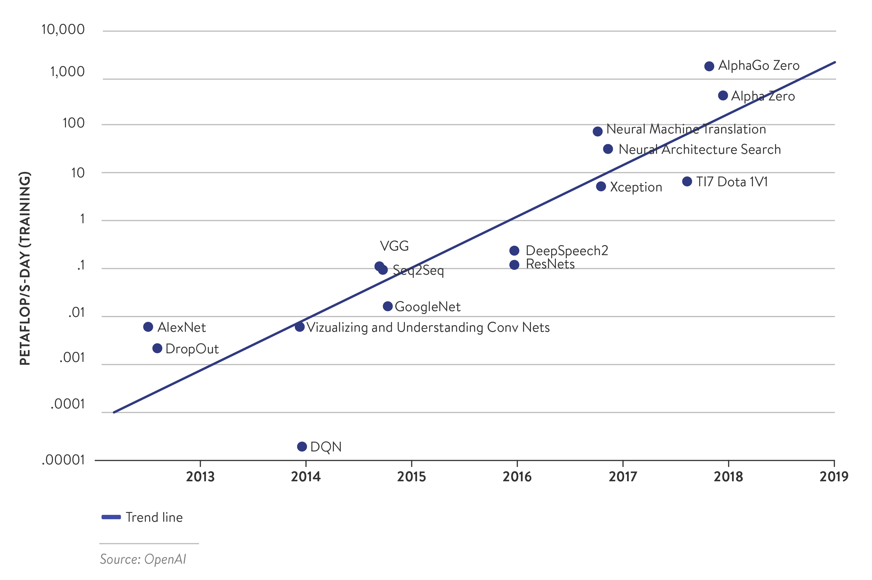 Public Artificial Intelligence: A Crash Course for Politicians and ...