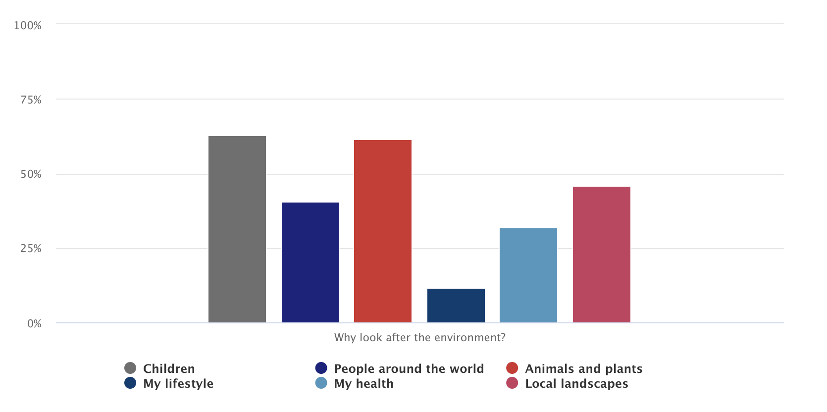 Why look after the environment?