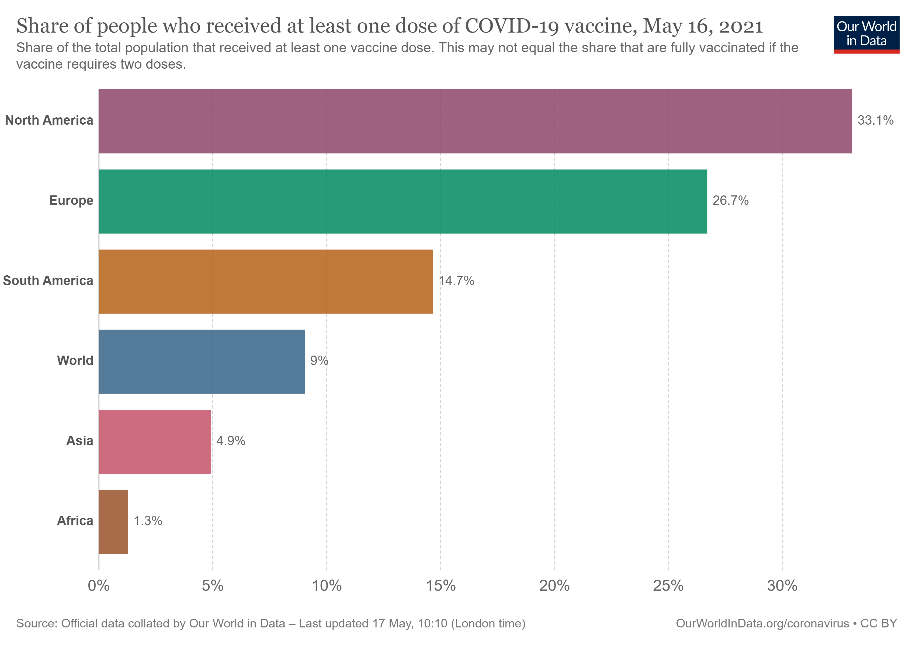 Figure 1 – Share of people receiving at least one dose of Covid-19 vaccine, 16 May 2021