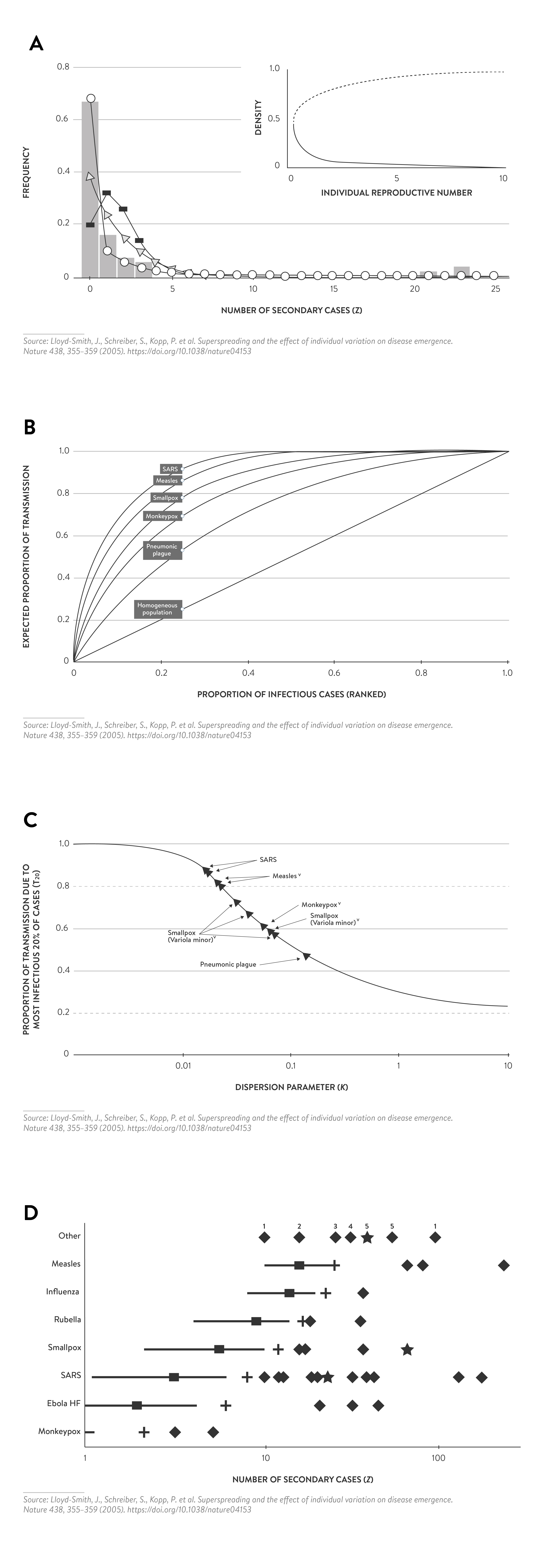 super-spreader-phenomenon-key-unlocking-schools - Figure 1 – Evidence for the variation in individual reproductive number