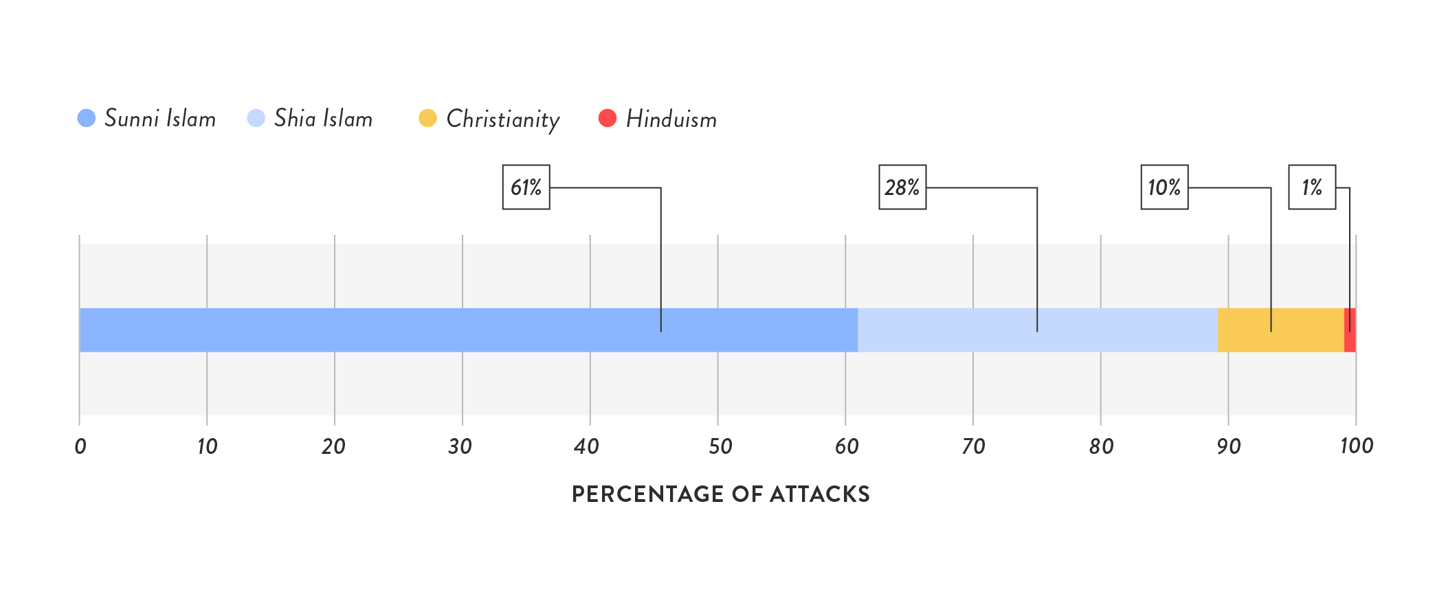 how-islamist-extremists-target-civilians - Figure 3.2: Religious Majorities of Countries Affected by Attacks Against Civilians, 2017