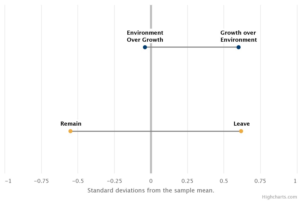 Open-Closed: environment or growth, Leave or Remain (2020)