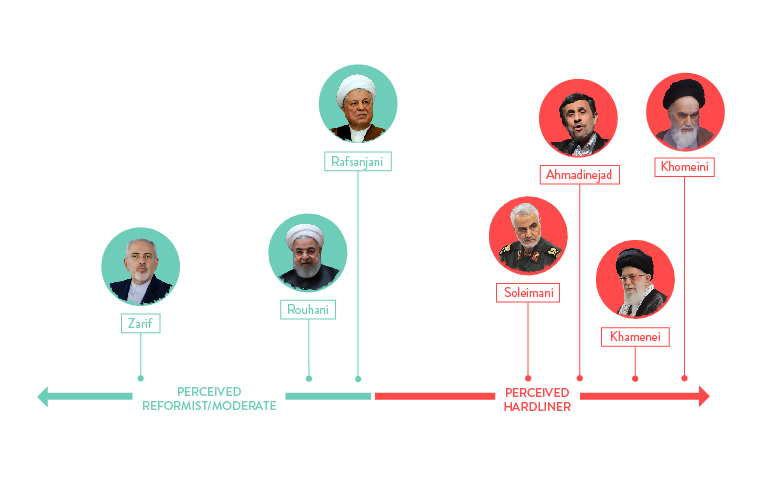 fundamentals-irans-islamic-revolution - Figure 1: A Spectrum of Western Perceptions of Iranian Leaders