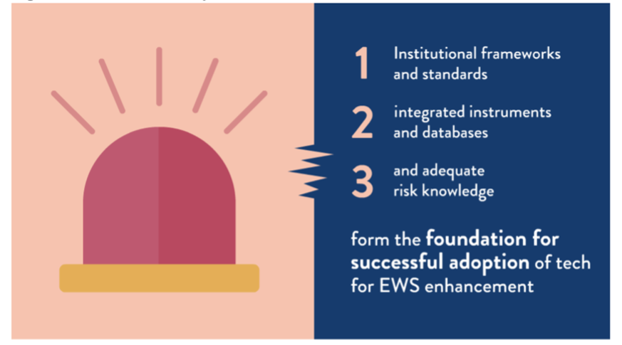 EWS tech-adoption model